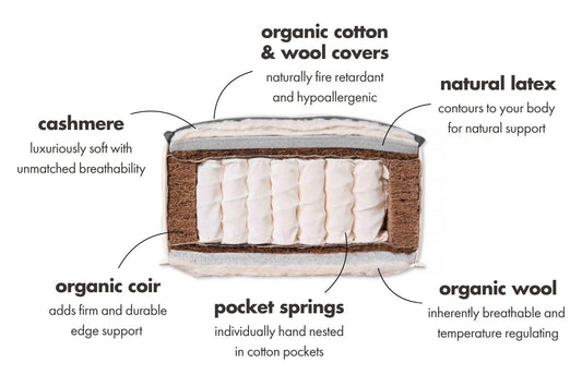 The Sumptuous Mattress