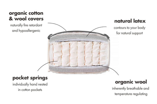 The Superb Mattress