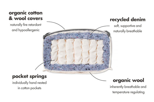 The Splendid Mattress